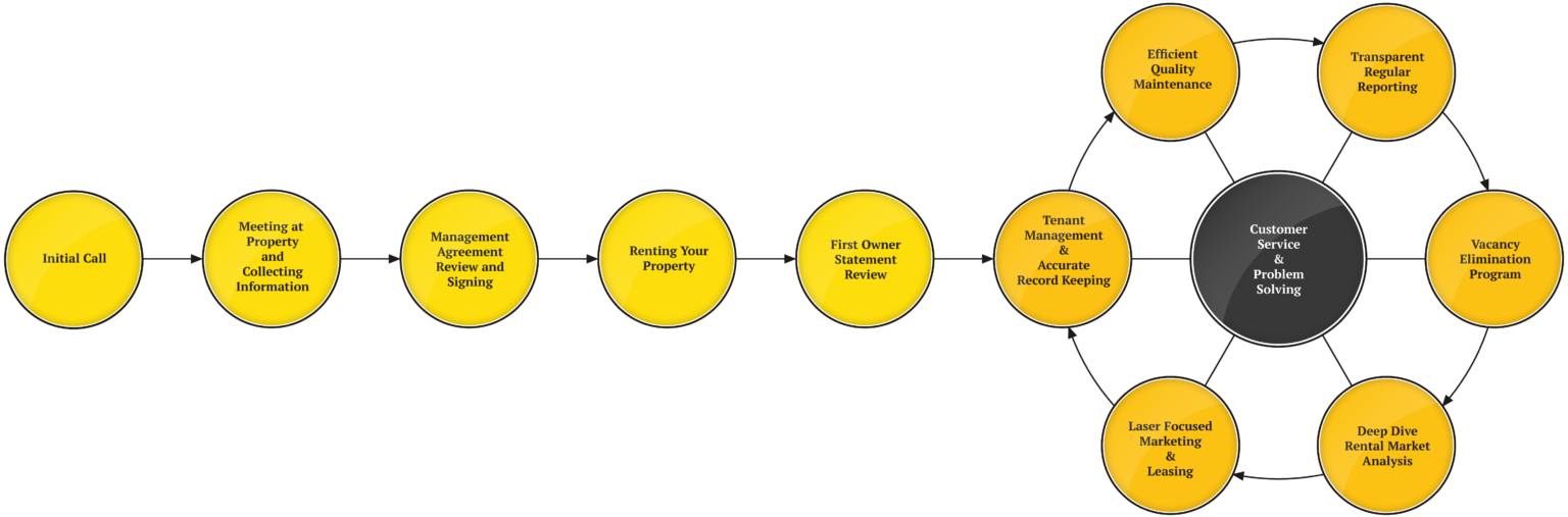 Process-Diagram_Horizontal_1